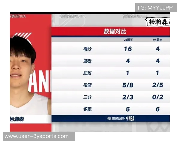瀚森表现出色10中5贡献14分6板效率提升媒体人称机会虽少依然亮眼 瀚森表现出色10中5贡献14分6板效率提升媒体人称机会虽少依然亮眼