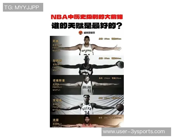 NBA新赛季25大球星评选揭晓谁将成为联盟第五大前锋的王者